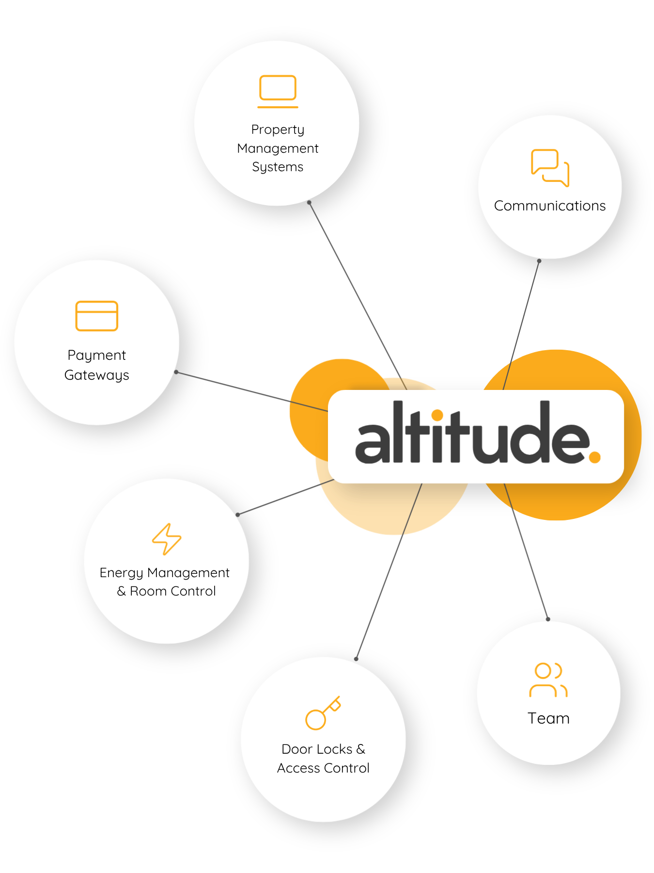 Integrations12png